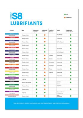 Shelf Card S8 Lubes - FRENCH